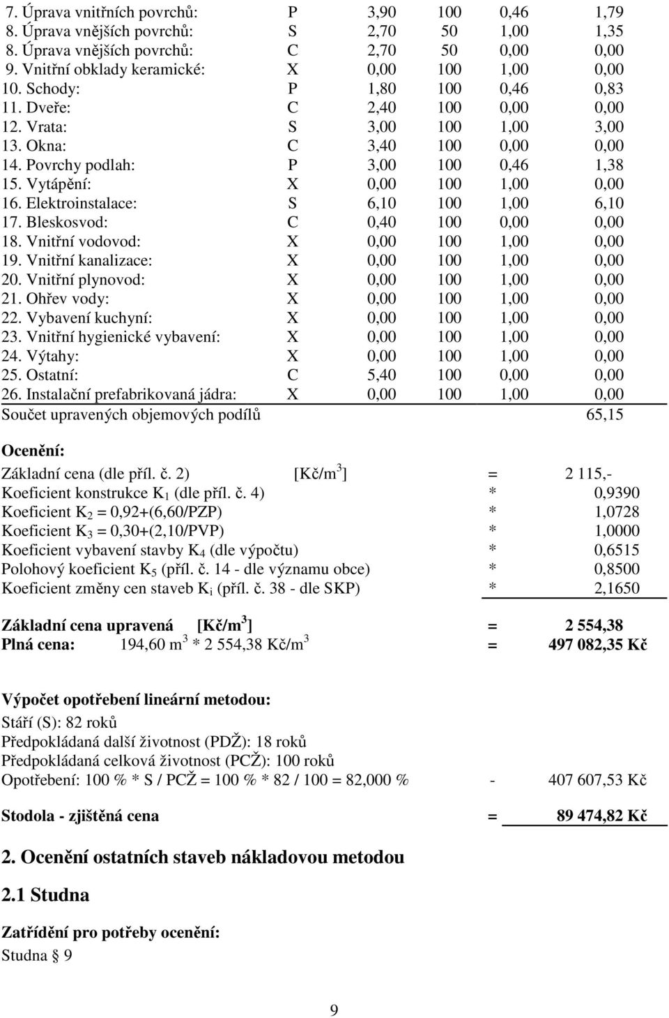 Vytápění: X 0,00 100 1,00 0,00 16. Elektroinstalace: S 6,10 100 1,00 6,10 17. Bleskosvod: C 0,40 100 0,00 0,00 18. Vnitřní vodovod: X 0,00 100 1,00 0,00 19.