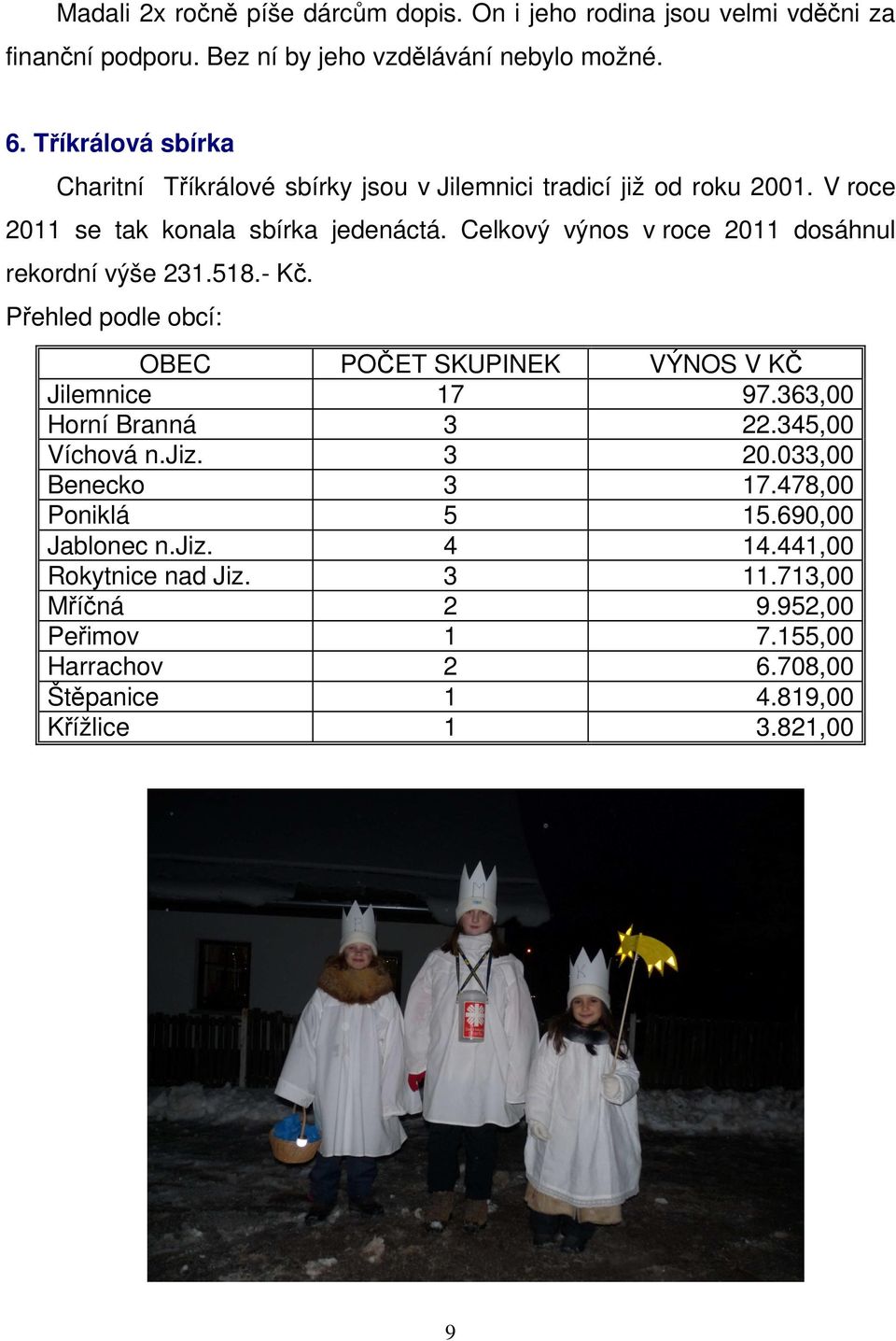 Celkový výnos v roce 2011 dosáhnul rekordní výše 231.518.- Kč. Přehled podle obcí: OBEC POČET SKUPINEK VÝNOS V KČ Jilemnice 17 97.363,00 Horní Branná 3 22.