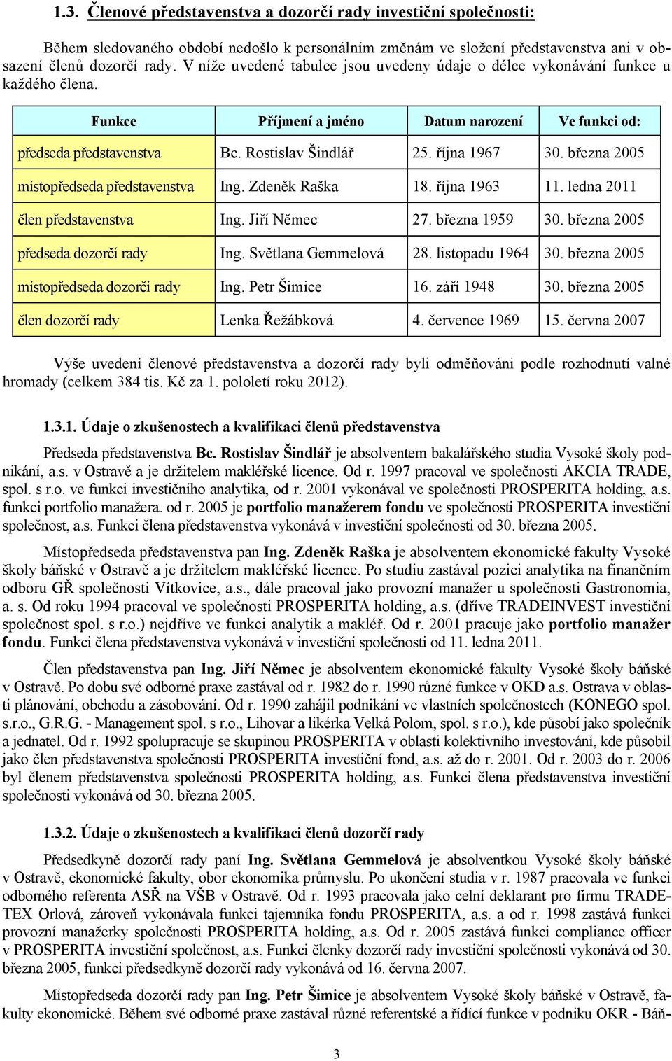 října 1967 30. března 2005 místopředseda představenstva Ing. Zdeněk Raška 18. října 1963 11. ledna 2011 člen představenstva Ing. Jiří Němec 27. března 1959 30. března 2005 předseda dozorčí rady Ing.