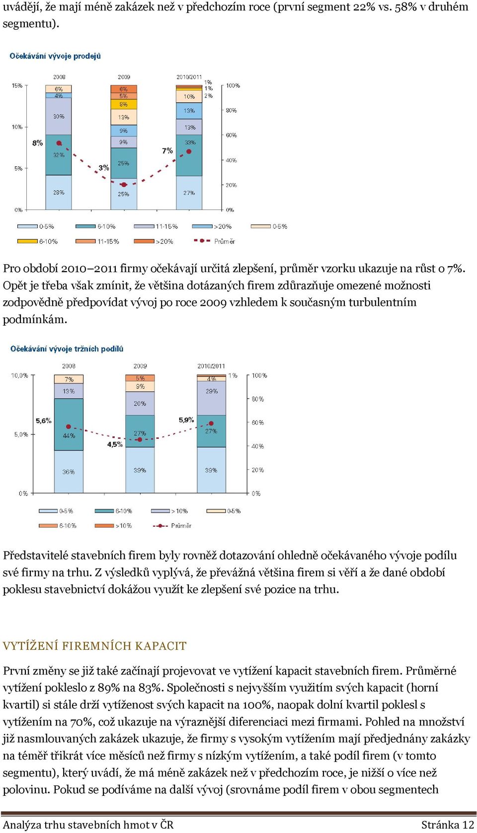 Představitelé stavebních firem byly rovněţ dotazování ohledně očekávaného vývoje podílu své firmy na trhu.