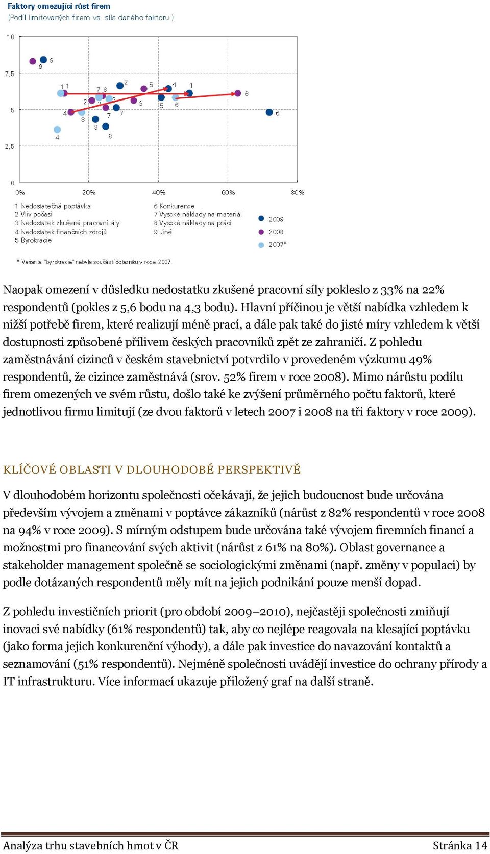 zahraničí. Z pohledu zaměstnávání cizinců v českém stavebnictví potvrdilo v provedeném výzkumu 49% respondentů, ţe cizince zaměstnává (srov. 52% firem v roce 2008).