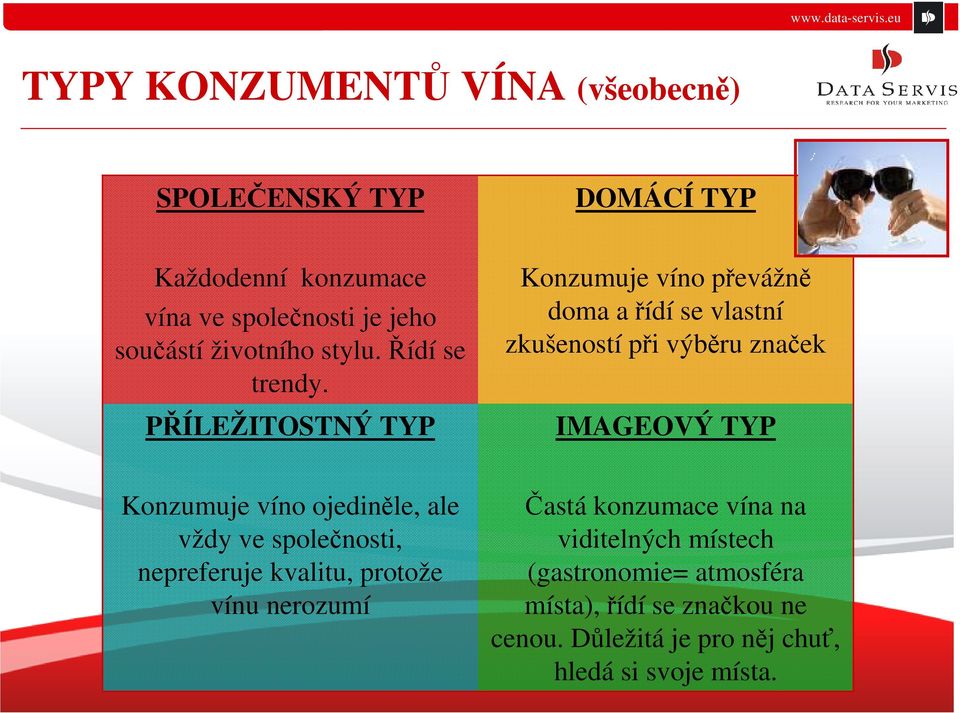 PŘÍLEŽITOSTNÝ TYP Konzumuje víno převážně doma a řídí se vlastní zkušeností při výběru značek IMAGEOVÝ TYP Konzumuje víno