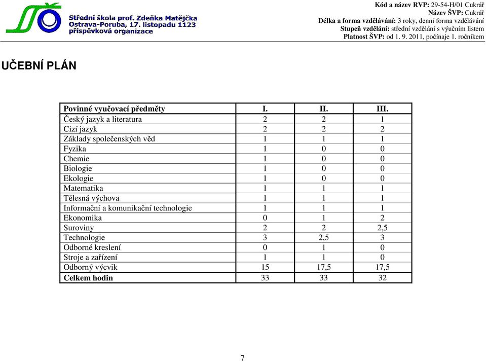 0 Biologie 1 0 0 Ekologie 1 0 0 Matematika 1 1 1 Tělesná výchova 1 1 1 Informační a komunikační