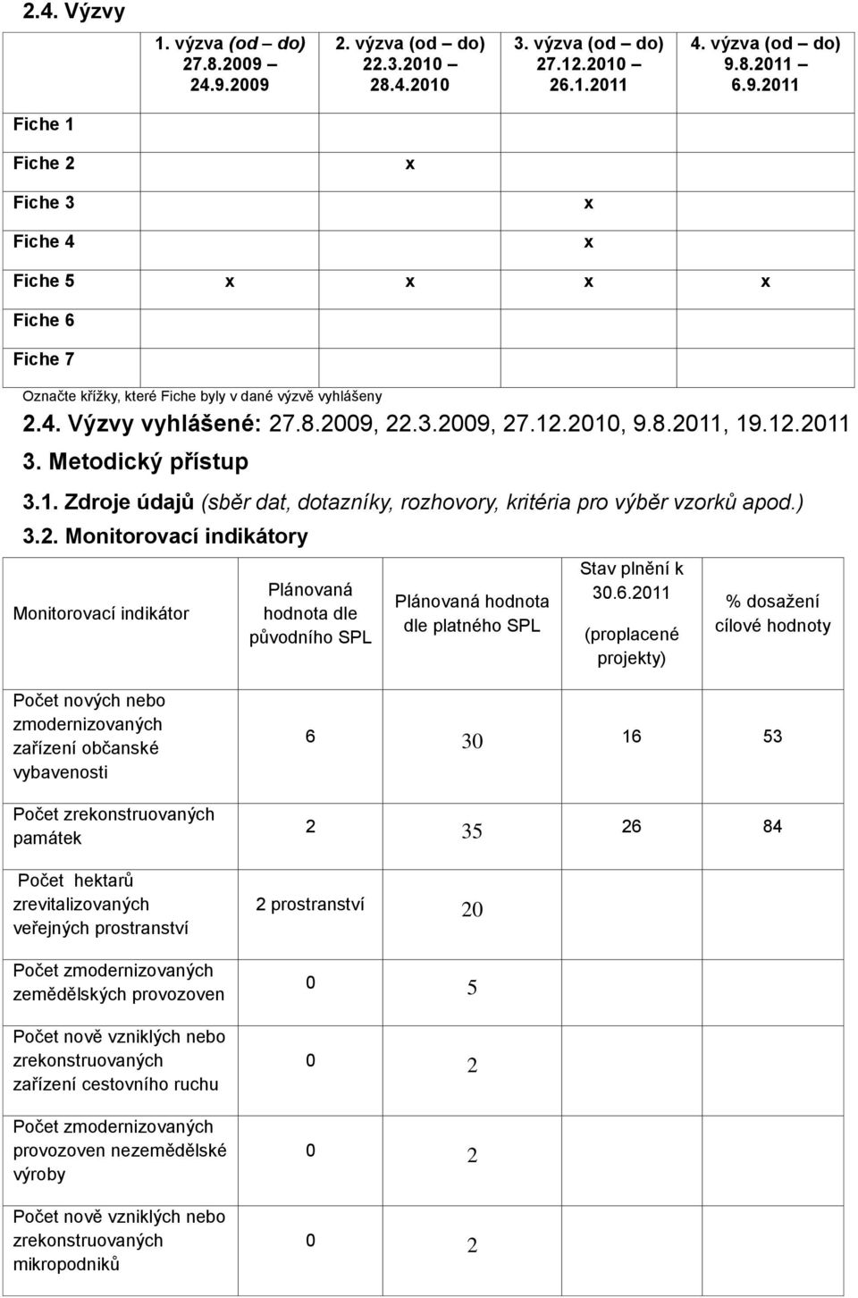 6.2011 (proplacené projekty) % dosažení cílové hodnoty Počet nových nebo zmodernizovaných zařízení občanské vybavenosti Počet zrekonstruovaných památek Počet hektarů zrevitalizovaných veřejných