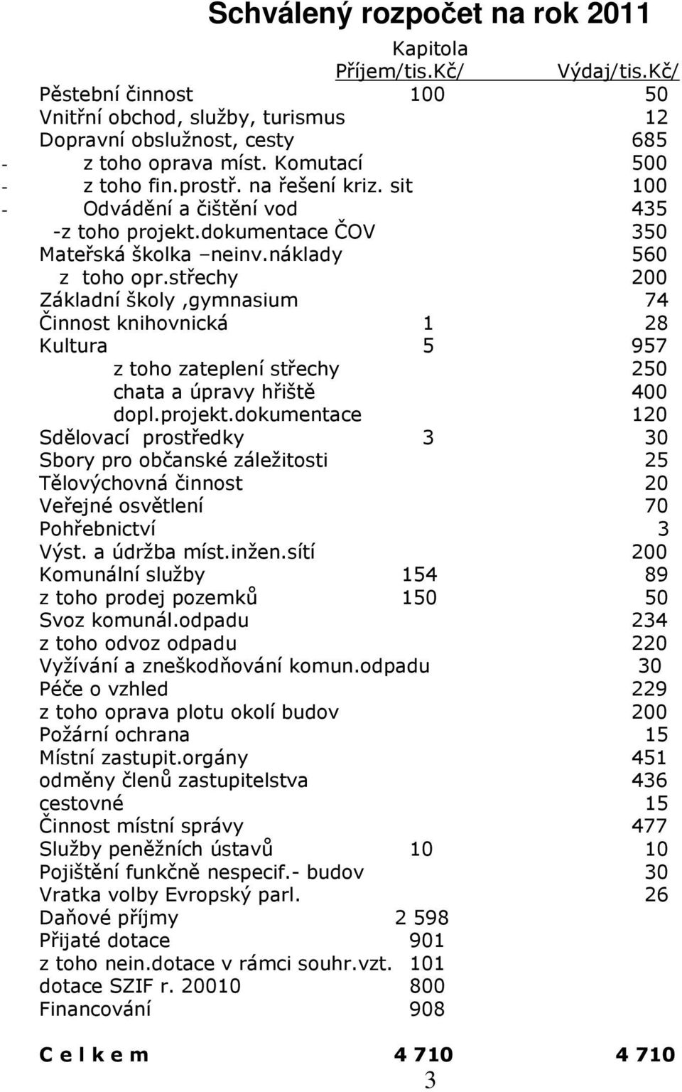 střechy 200 Základní školy,gymnasium 74 Činnost knihovnická 1 28 Kultura 5 957 z toho zateplení střechy 250 chata a úpravy hřiště 400 dopl.projekt.