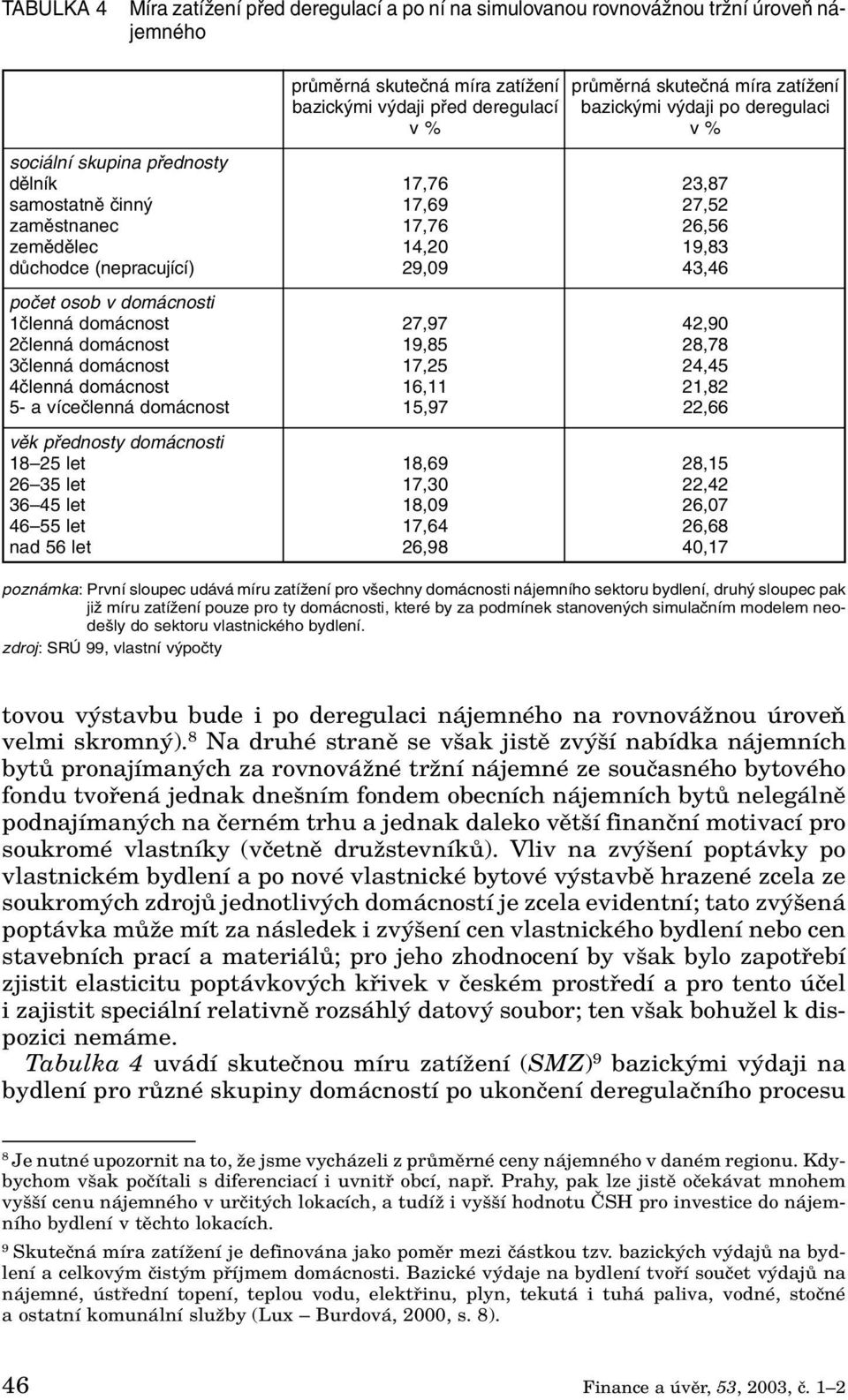 osob v domácnosti 1členná domácnost 27,97 42,90 2členná domácnost 19,85 28,78 3členná domácnost 17,25 24,45 4členná domácnost 16,11 21,82 5- a vícečlenná domácnost 15,97 22,66 věk přednosty