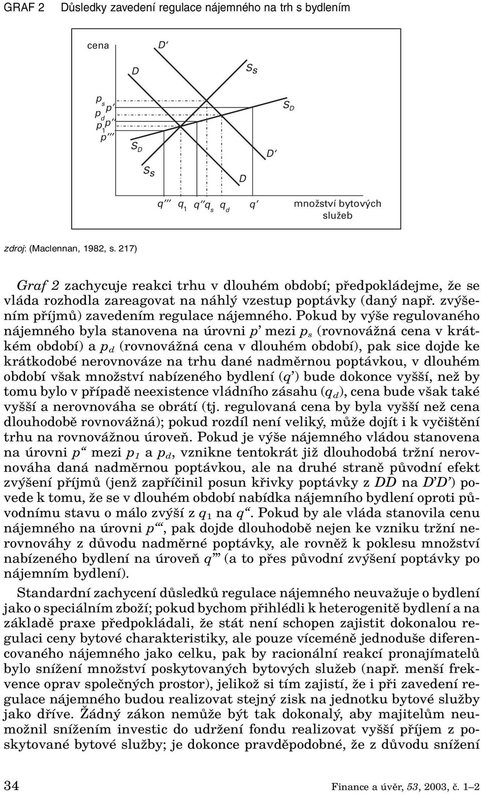 Pokud by v e regulovaného nájemného byla stanovena na úrovni p mezi p s (rovnováïná cena v krátkém období) a p d (rovnováïná cena v dlouhém období), pak sice dojde ke krátkodobé nerovnováze na trhu