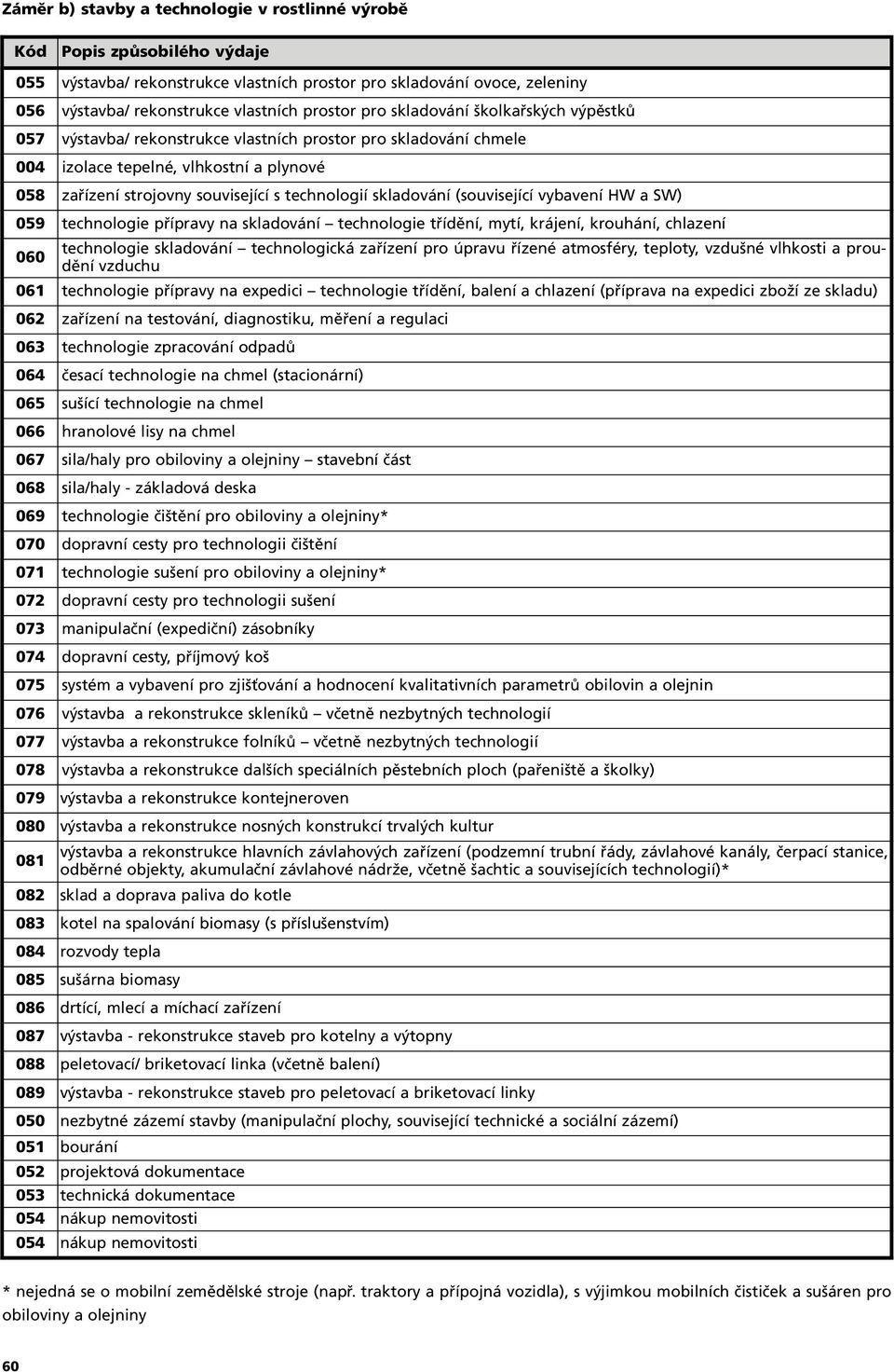 skladování (související vybavení HW a SW) 059 technologie přípravy na skladování technologie třídění, mytí, krájení, krouhání, chlazení 060 technologie skladování technologická zařízení pro úpravu