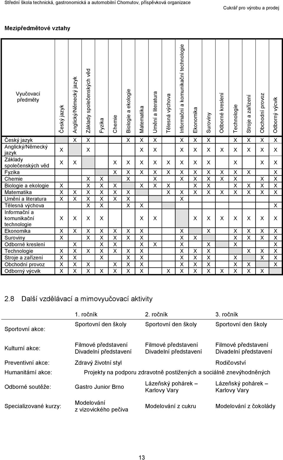 X X Základy společenských věd X X X X X X X X X X X X X Fyzika X X X X X X X X X X X X Chemie X X X X X X X X X X X Biologie a ekologie X X X X X X X X X X X X X Matematika X X X X X X X X X X X X X