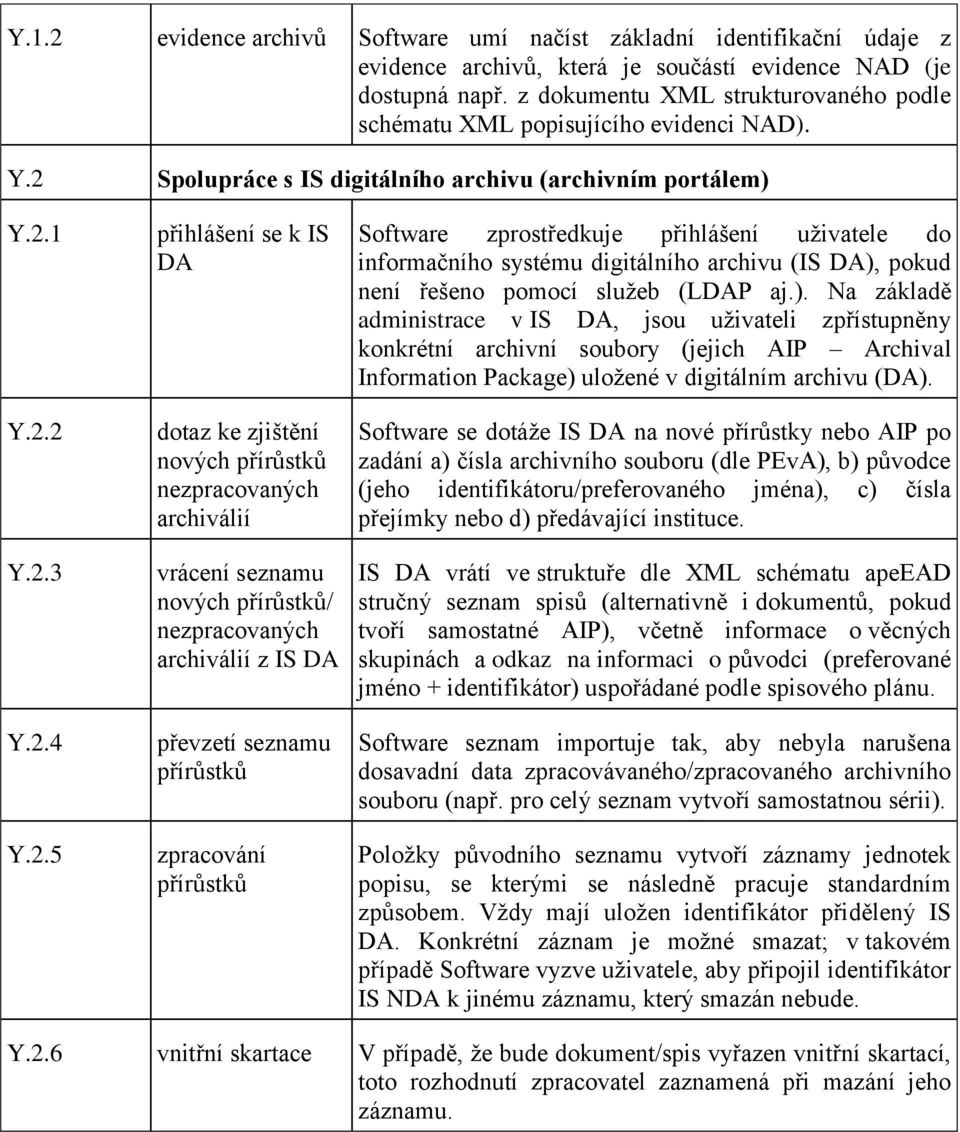 Spolupráce s IS digitálního archivu (archivním portálem) Y.2.