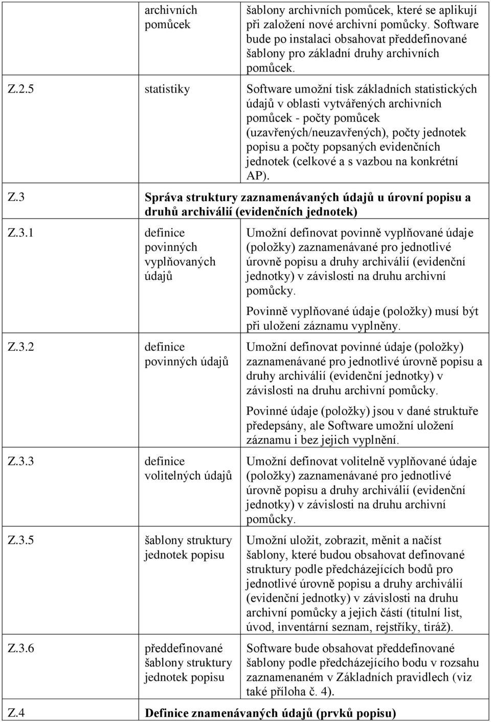 evidenčních jednotek (celkové a s vazbou na konkrétní AP). Z.3 