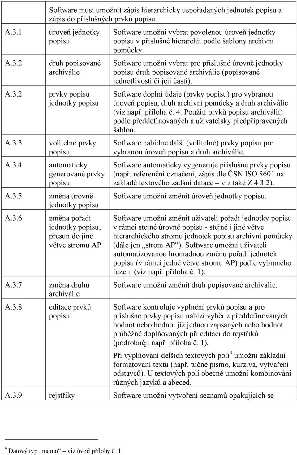 přesun do jiné větve stromu AP změna druhu archiválie editace prvků popisu Software umožní vybrat povolenou úroveň jednotky popisu v příslušné hierarchii podle šablony archivní pomůcky.