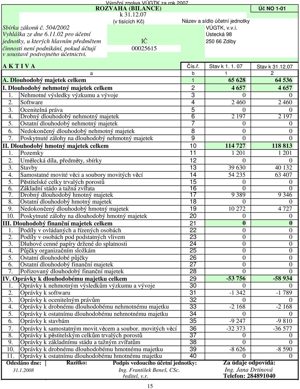 1. 07 Stav k 31.12.07 a b 1 2 A. Dlouhodobý majetek celkem 1 65 628 64 536 I. Dlouhodobý nehmotný majetek celkem 2 4 657 4 657 1. Nehmotné výsledky výzkumu a vývoje 3 0 0 2. Software 4 2 460 2 460 3.