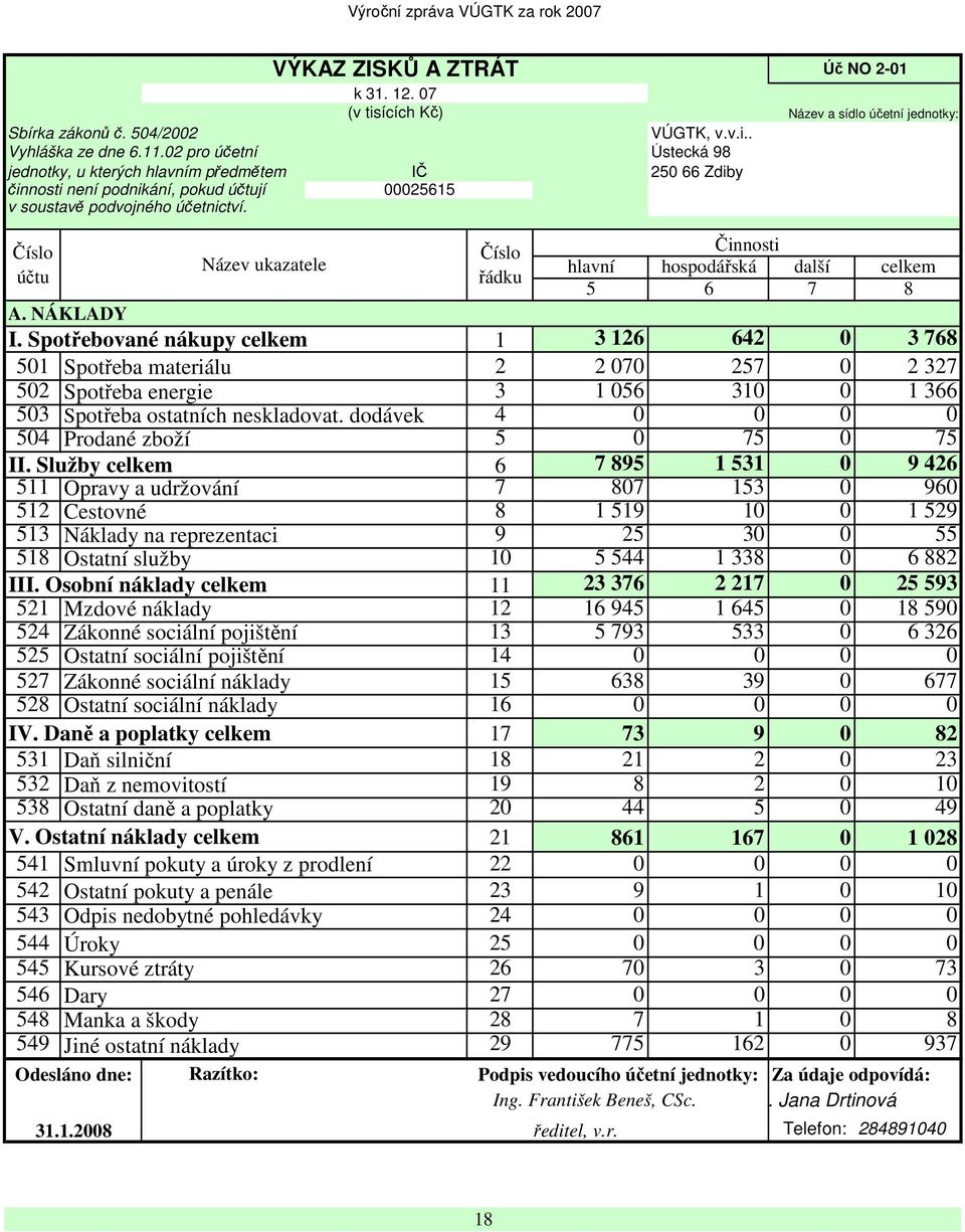 nosti není podnikání, pokud účtují v soustavě podvojného účetnictví. VÝKAZ ZISKŮ A ZTRÁT k 31. 12. 07 (v tisících Kč) IČ 00025615 VÚGTK, v.v.i.. Ústecká 98 250 66 Zdiby Úč NO 2-01 Název a sídlo účetní jednotky: Číslo účtu Název ukazatele Číslo řádku Činnosti hlavní hospodářská další celkem 5 6 7 8 A.