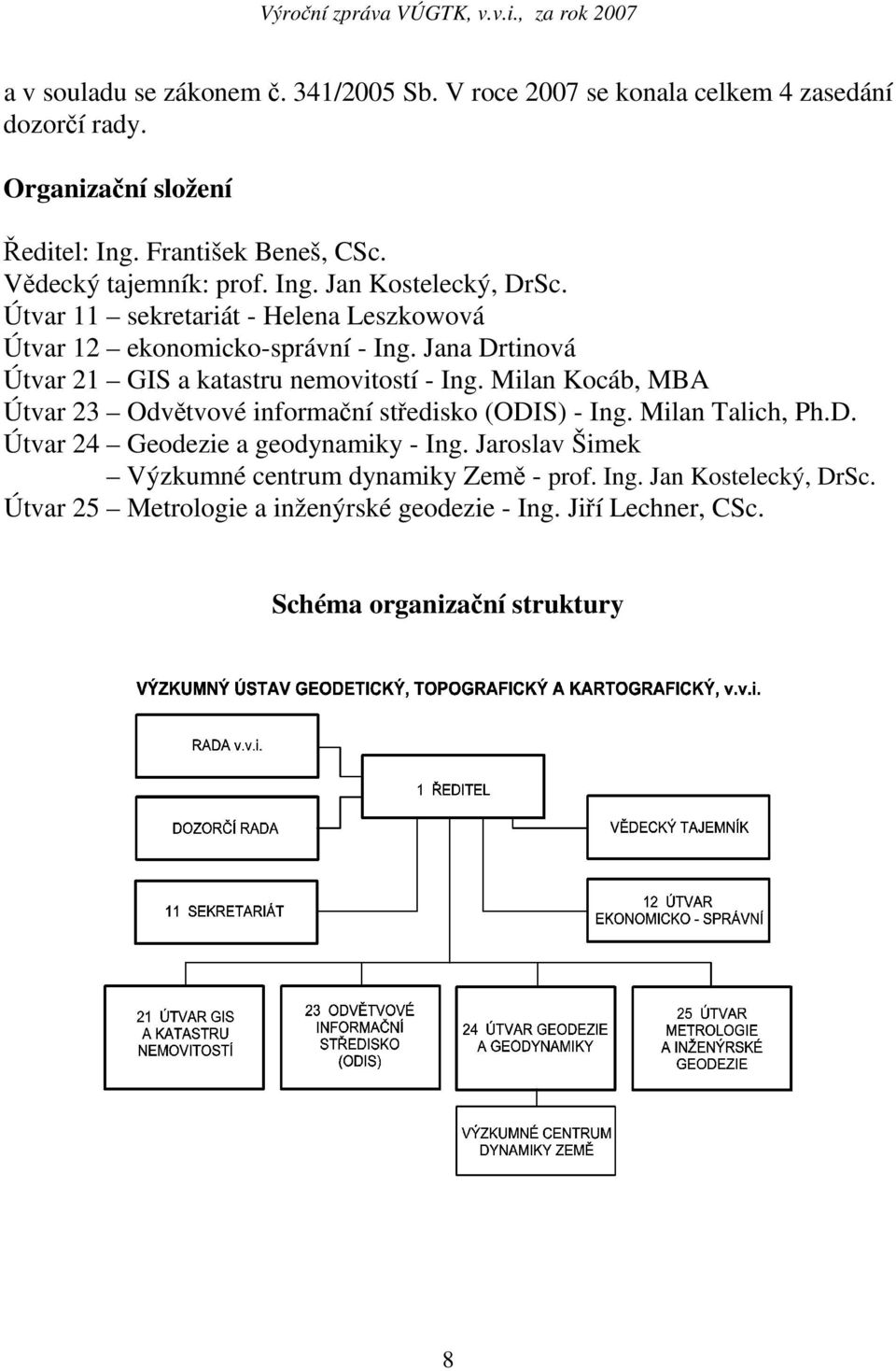 Jana Drtinová Útvar 21 GIS a katastru nemovitostí - Ing. Milan Kocáb, MBA Útvar 23 Odvětvové informační středisko (ODIS) - Ing. Milan Talich, Ph.D. Útvar 24 Geodezie a geodynamiky - Ing.