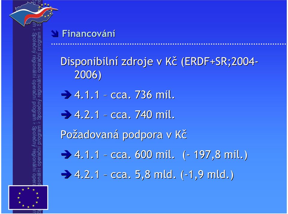 Požadovan adovaná podpora v KčK 4.1.1 cca. 600 mil.