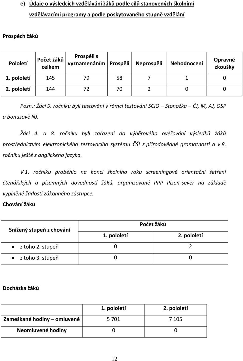 ročníku byli testováni v rámci testování SCIO Stonožka ČJ, M, AJ, OSP a bonusově NJ. Žáci 4. a 8.