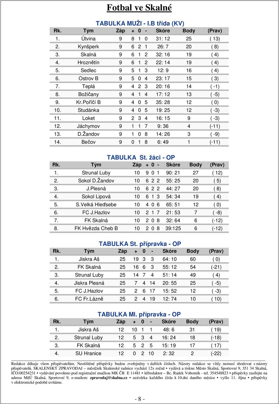 Poříčí B 9 4 0 5 35: 28 12 ( 0) 10. Studánka 9 4 0 5 19: 25 12 ( -3) 11. Loket 9 2 3 4 16: 15 9 ( -3) 12. Jáchymov 9 1 1 7 9: 36 4 (-11) 13. D.Žandov 9 1 0 8 14: 26 3 ( -9) 14.