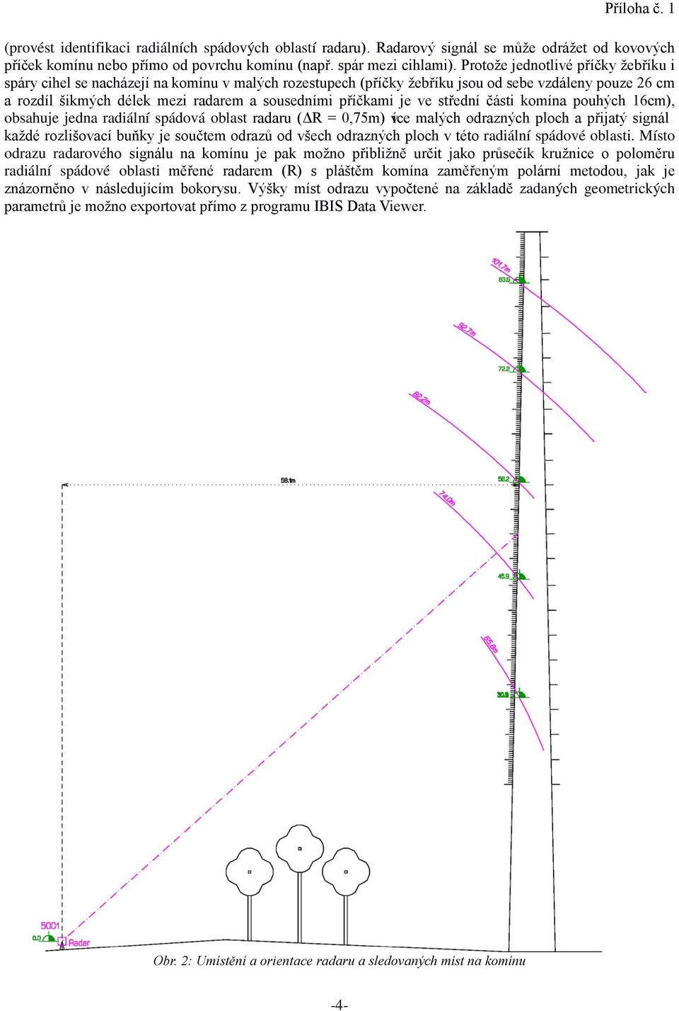 je ve střední části komína pouhých 16cm), obsahuje jedna radiální spádová oblast radaru (ΔR = 0,75m) více malých odrazných ploch a přijatý signál každé rozlišovací buňky je součtem odrazů od všech