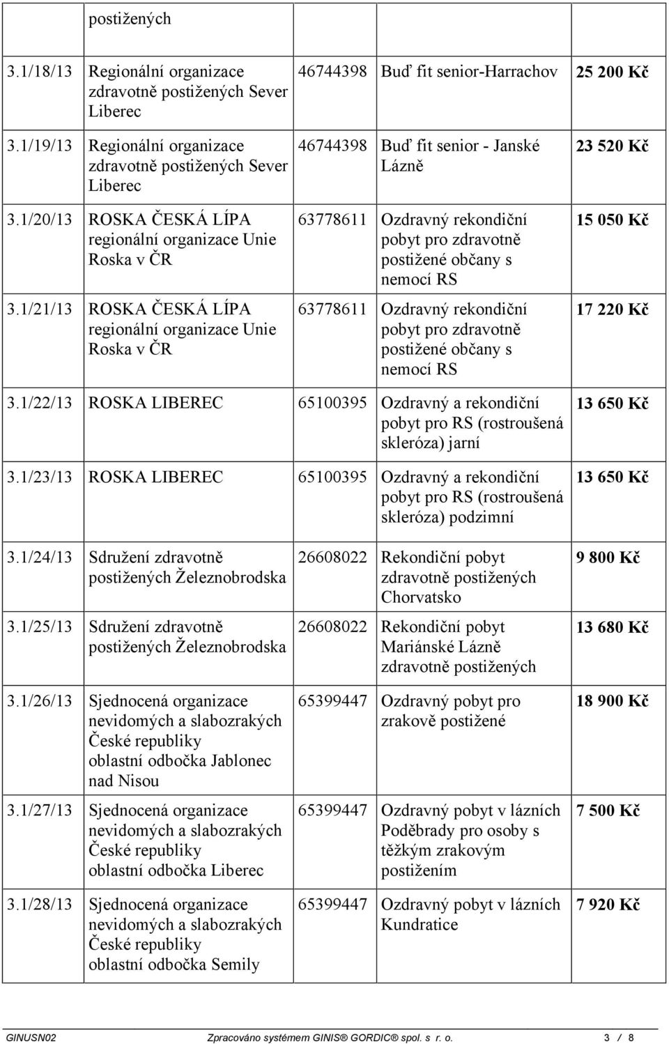 1/21/13 ROSKA ČESKÁ LÍPA regionální organizace Unie Roska v ČR 46744398 Buď fit senior - Janské Lázně 63778611 Ozdravný rekondiční pobyt pro zdravotně postižené občany s nemocí RS 63778611 Ozdravný