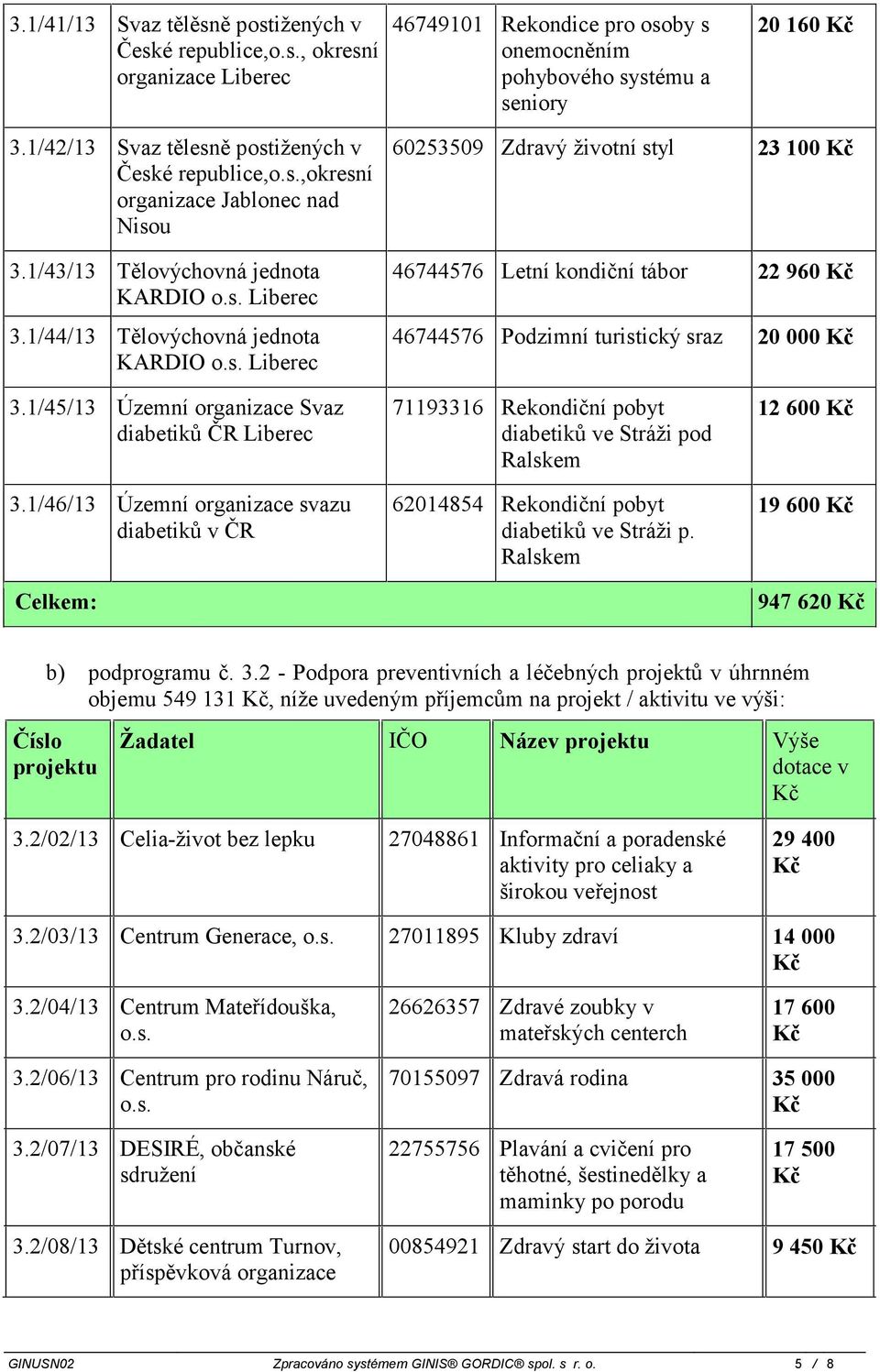 1/45/13 Územní organizace Svaz diabetiků ČR Liberec 3.