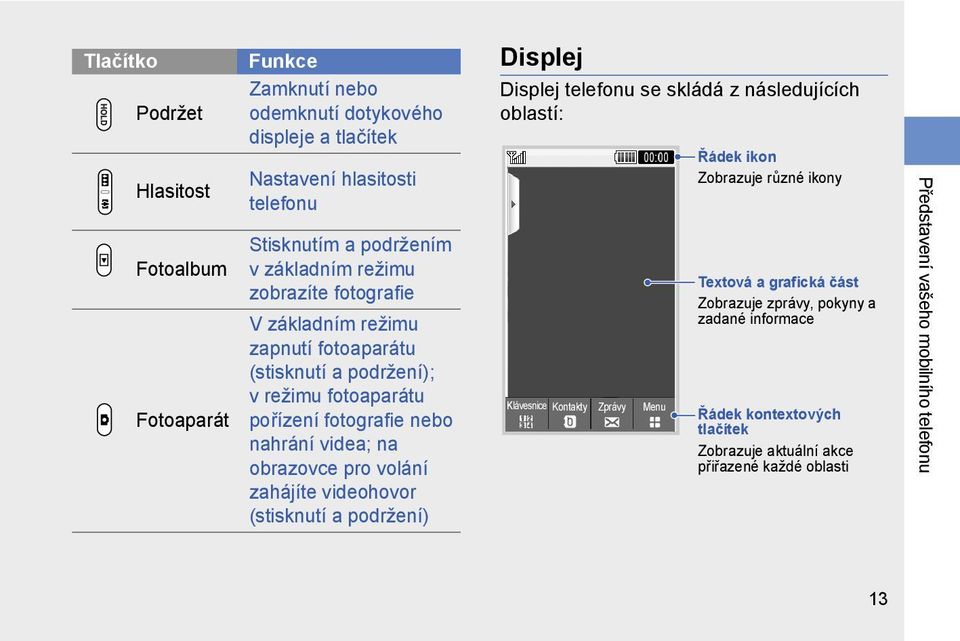 pro volání zahájíte videohovor (stisknutí a podržení) Displej telefonu se skládá z následujících oblastí: Klávesnice Kontakty Zprávy Menu Řádek ikon Zobrazuje různé ikony