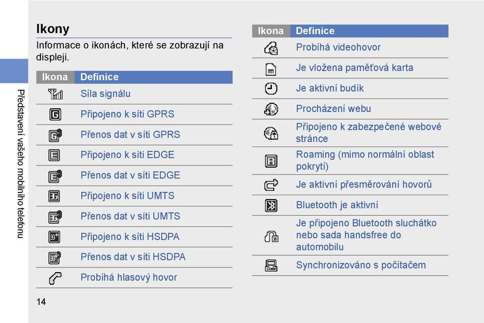 Připojeno k síti HSDPA Přenos dat v síti HSDPA Probíhá hlasový hovor Ikona Definice Probíhá videohovor Je vložena paměťová karta Je aktivní budík Procházení webu