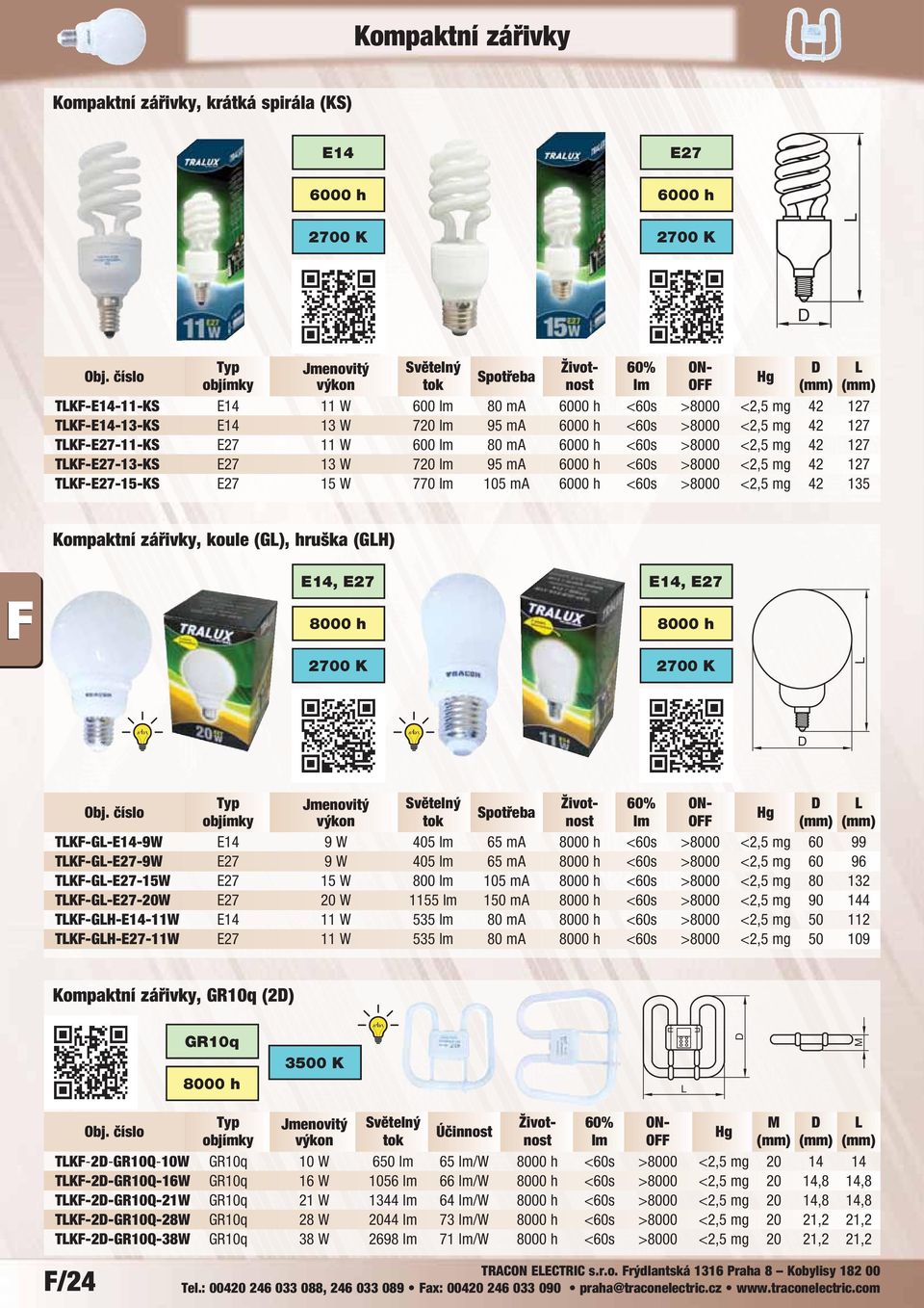 3500 K TKF-G--9W 9 W 405 lm 65 ma <60s >8000 <2,5 mg 60 99 TKF-G--9W 9 W 405 lm 65 ma <60s >8000 <2,5 mg 60 96 TKF-G--15W 15 W 800 lm 105 ma <60s >8000 <2,5 mg 80 132 TKF-G--20W 20 W 1155 lm 150 ma