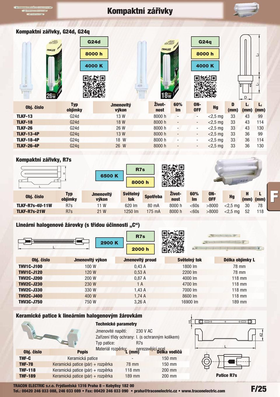 ma <60s >8000 <2,5 mg 30 78 TKF--21W 21 W 1250 lm 175 ma <60s >8000 <2,5 mg 52 118 ineární halogenové žárovky (s třídou účinnosti C ) 2900 K 2000 h Jmenovitý výkon Jmenovitý proud Světelný tok élka