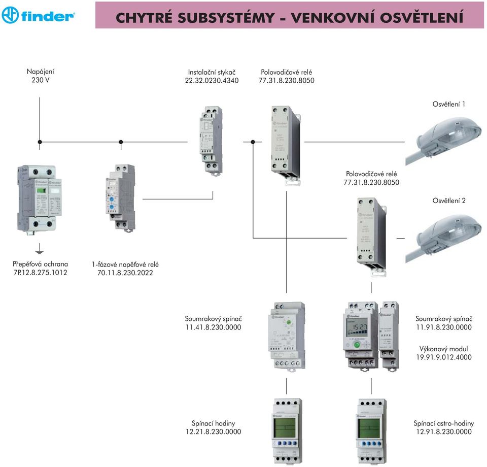 12.8.275.1012 1-fázové napě ové relé 70.11.8.230.2022 Soumrakový spínač 11.41.8.230.0000 Soumrakový spínač 11.