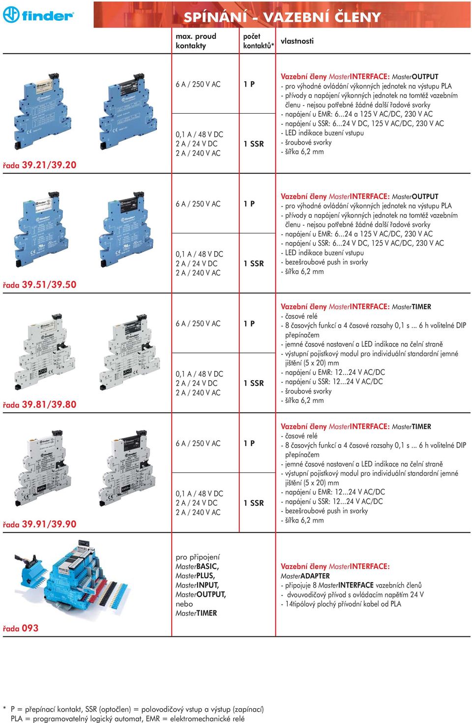 potřebné žádné další řadové svorky - napájení u EMR: 6...24 a 125 V AC/DC, 230 V AC - napájení u SSR: 6...24 V DC, 125 V AC/DC, 230 V AC - LED indikace buzení vstupu - šroubové svorky - šířka 6,2 mm 39.