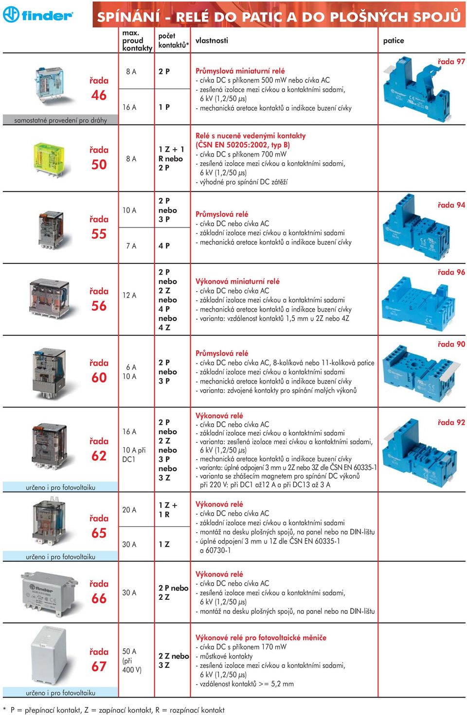 R 2 P Relé s nuceně vedenými kontakty (ČSN EN 50205:2002, typ B) - cívka DC s příkonem 700 mw - výhodné pro spínání DC zátěží 55 2 P 3 P 17 A 4 P Průmyslová relé - cívka DC cívka AC - základní