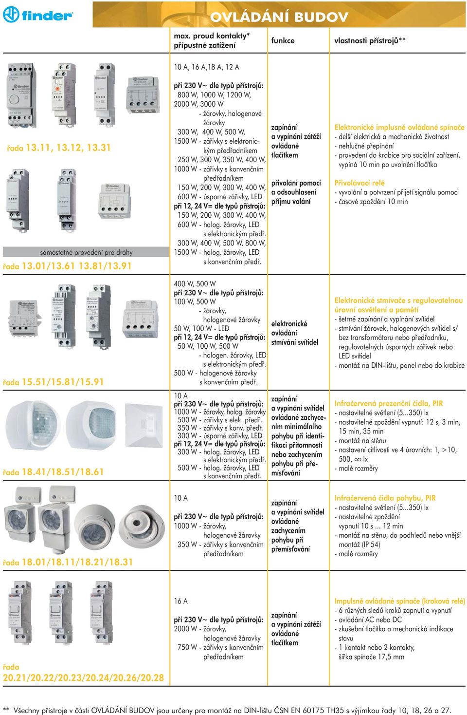 61 800 W, 1000 W, 1200 W, 2000 W, 3000 W - žárovky, halogenové žárovky 300 W, 400 W, 500 W, 1500 W - zářivky s elektronickým předřadníkem 250 W, 300 W, 350 W, 400 W, 1000 W - zářivky s konvenčním