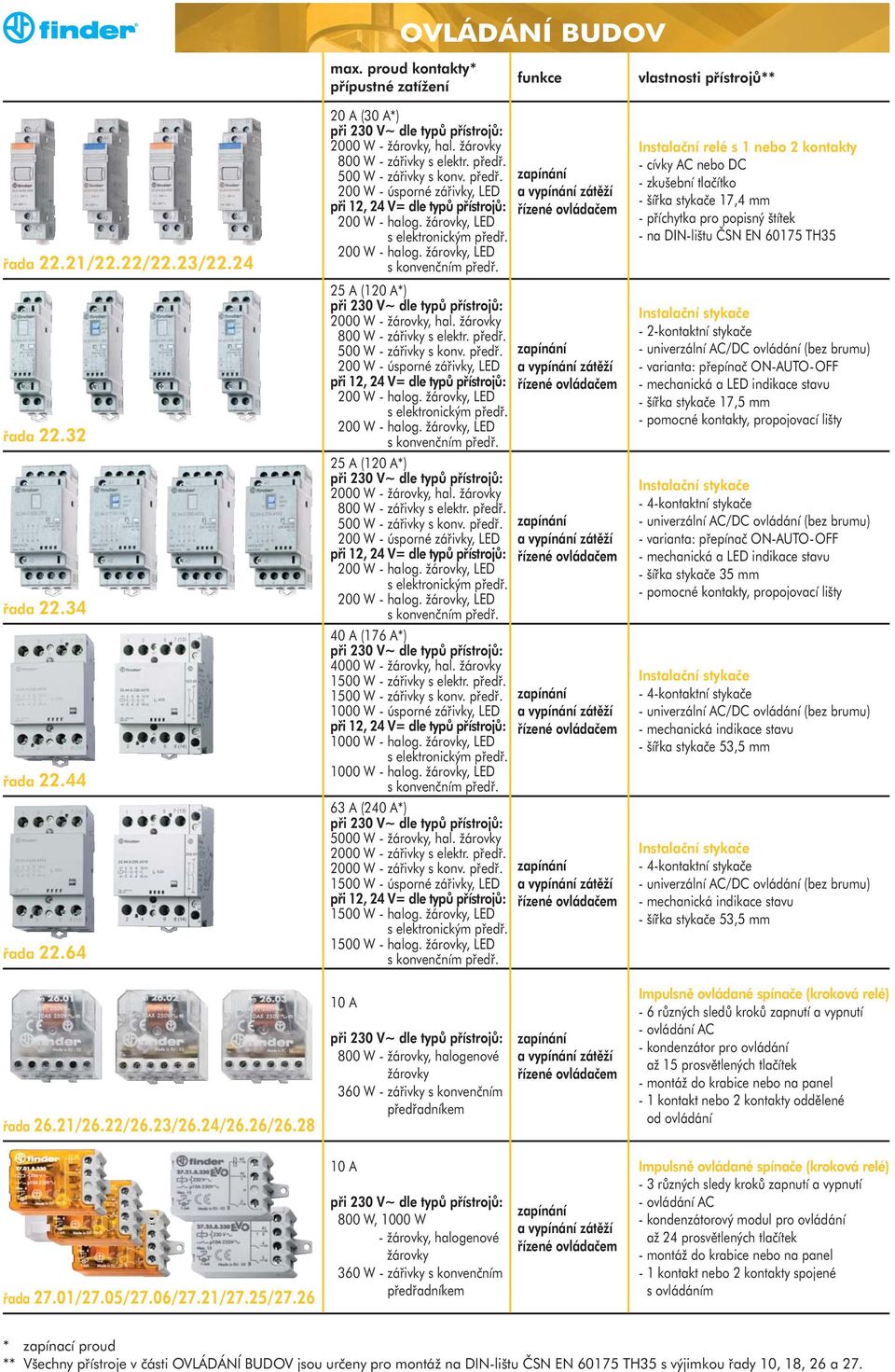 25 A (120 A*) 2000 W - žárovky, hal.  25 A (120 A*) 2000 W - žárovky, hal.  40 A (176 A*) 4000 W - žárovky, hal. žárovky 1500 W - zářivky s elektr. předř.