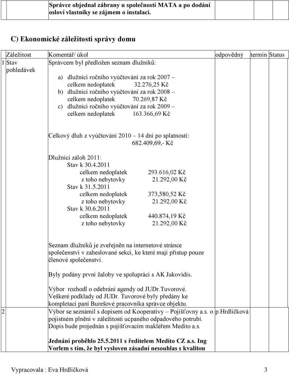 nedoplatek 32.276,25 Kč b) dlužníci ročního vyúčtování za rok 2008 celkem nedoplatek 70.269,87 Kč c) dlužníci ročního vyúčtování za rok 2009 celkem nedoplatek 163.