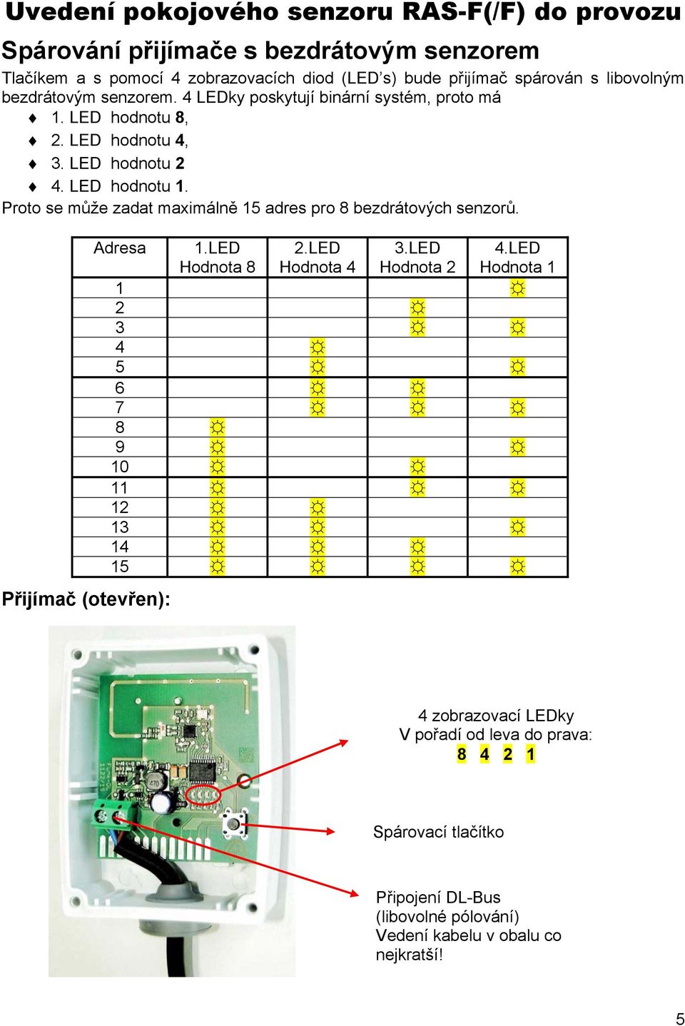 Proto se může zadat maximálně 15 adres pro 8 bezdrátových senzorů. Přijímač (otevřen): Adresa 1.LED Hodnota 8 2.LED Hodnota 4 3.LED Hodnota 2 4.