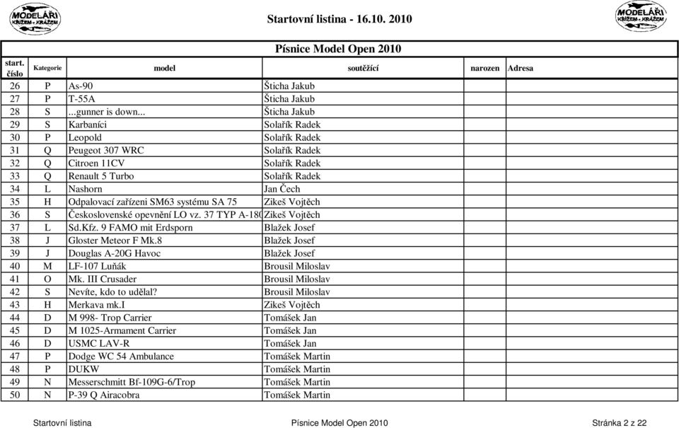H Odpalovací zařízeni SM63 systému SA 75 Zikeš Vojtěch 36 S Československé opevnění LO vz. 37 TYP A-180Zikeš Vojtěch 37 L Sd.Kfz. 9 FAMO mit Erdsporn Blažek Josef 38 J Gloster Meteor F Mk.