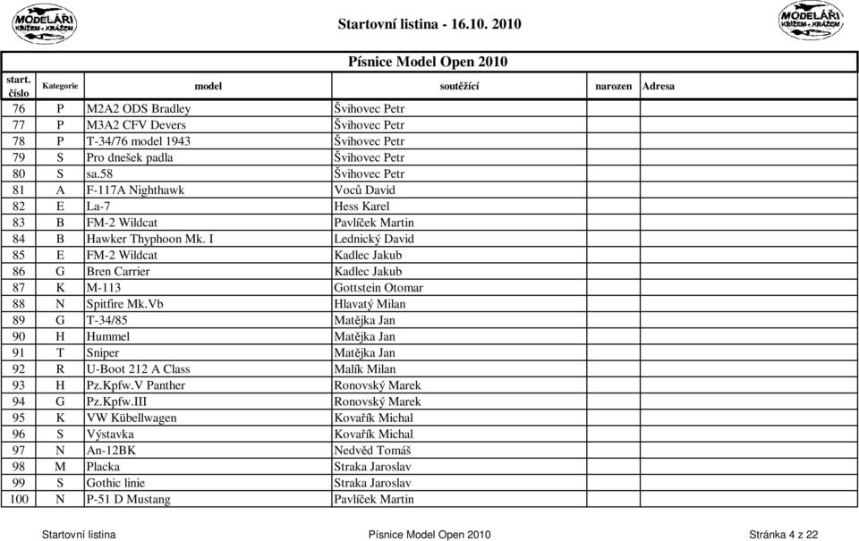 I Lednický David 85 E FM-2 Wildcat Kadlec Jakub 86 G Bren Carrier Kadlec Jakub 87 K M-113 Gottstein Otomar 88 N Spitfire Mk.