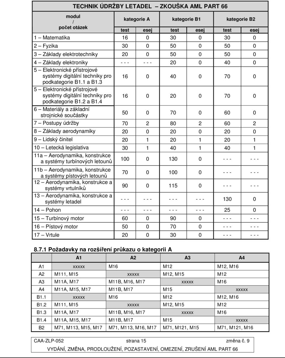 3 5 Elektronické přístrojové systémy digitální techniky pro podkategorie B1.2 a B1.