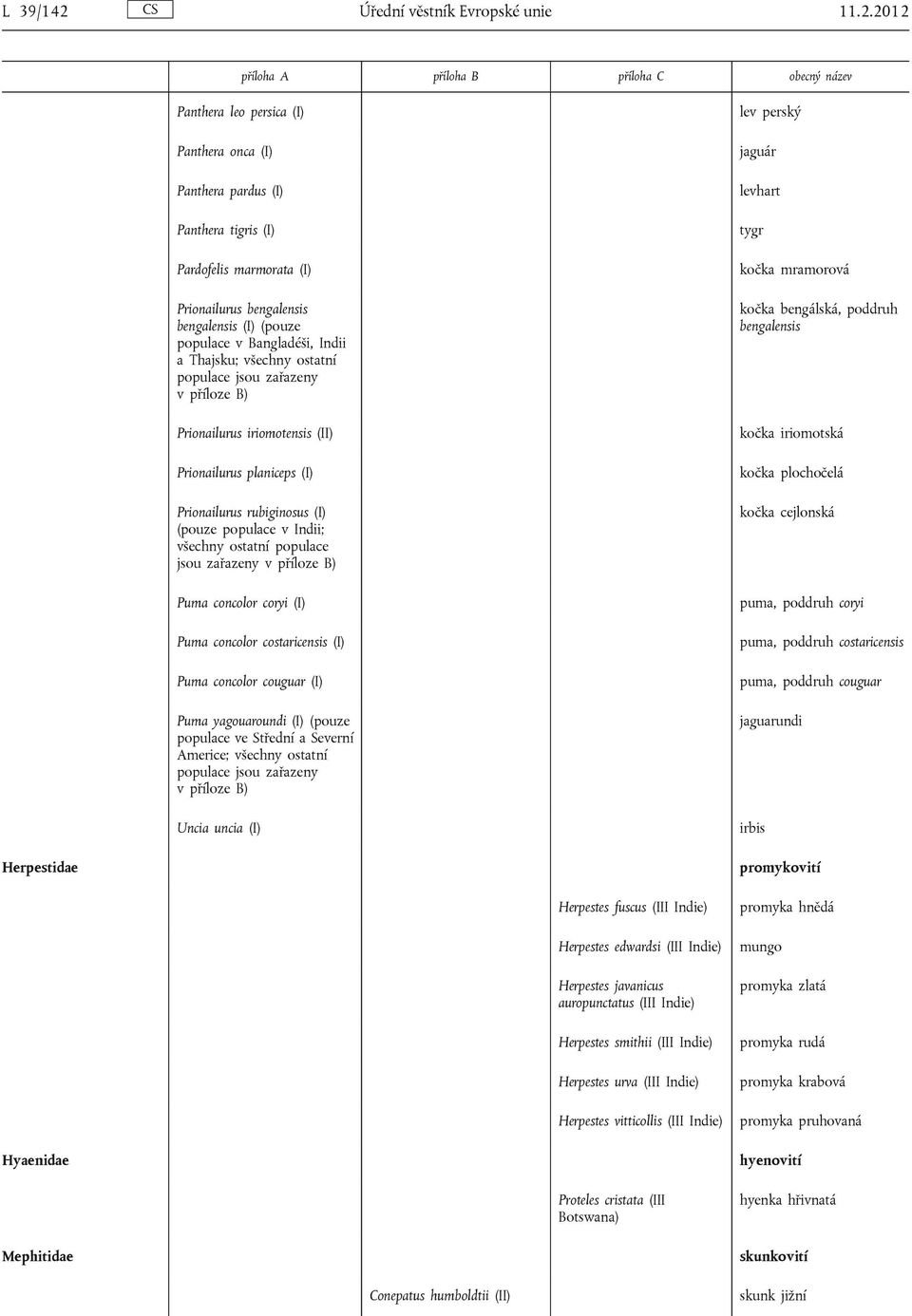 2012 Panthera leo persica (I) Panthera onca (I) Panthera pardus (I) Panthera tigris (I) Pardofelis marmorata (I) Prionailurus bengalensis bengalensis (I) (pouze populace v Bangladéši, Indii a