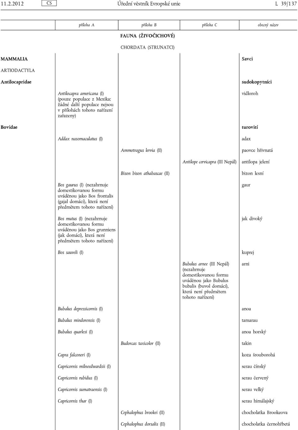 antilopa jelení Bison bison athabascae (II) bizon lesní Bos gaurus (I) (nezahrnuje domestikovanou formu uváděnou jako Bos frontalis (gajal domácí), která není předmětem tohoto nařízení) Bos mutus (I)