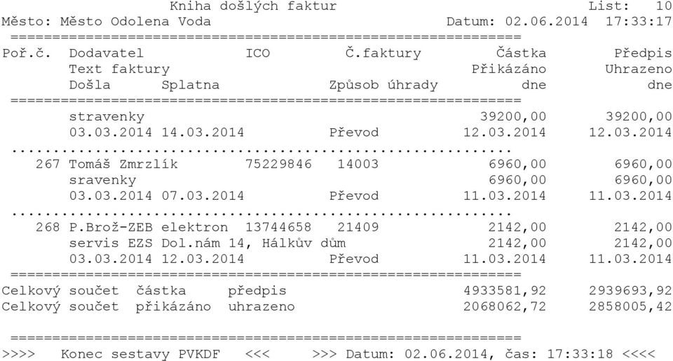 Brož-ZEB elektron 13744658 21409 2142,00 2142,00 servis EZS Dol.nám 14, Hálkův dům 2142,00 2142,00 03.