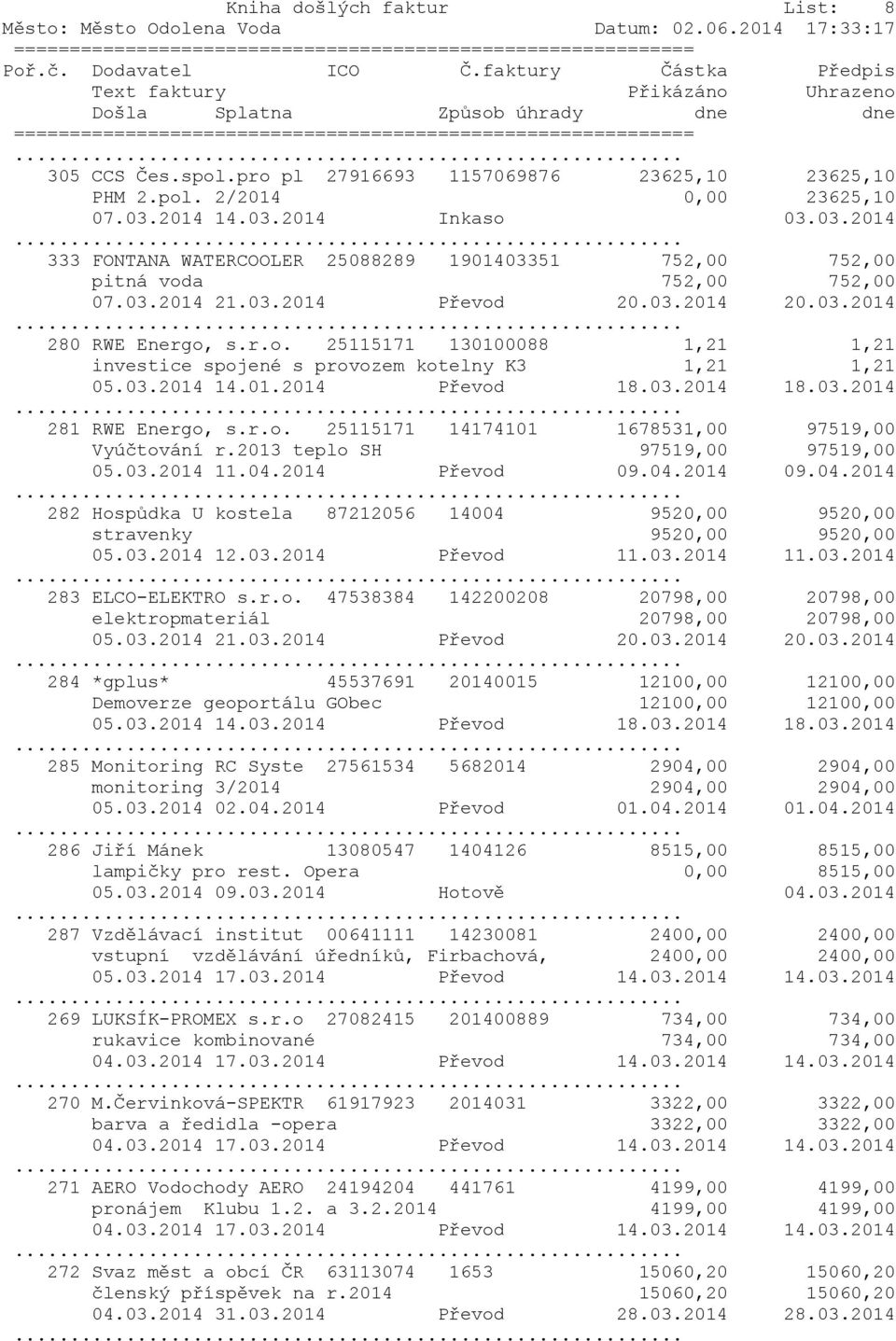 03.2014 14.01.2014 Převod 18.03.2014 18.03.2014 281 RWE Energo, s.r.o. 25115171 14174101 1678531,00 97519,00 Vyúčtování r.2013 teplo SH 97519,00 97519,00 05.03.2014 11.04.