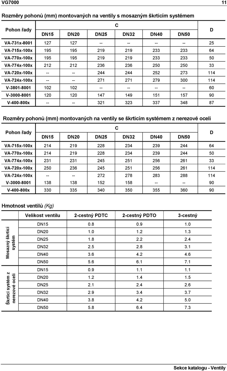 V-3000-8001 120 120 147 149 1 7 90 V-400-800x -- -- 321 323 337 348 87 Rozměry pohonů (mm) montovaných na ventily se škrticím systémem z nerezové oceli C Pohon řady DN DN20 DN25 DN32 DN40 DN50 D