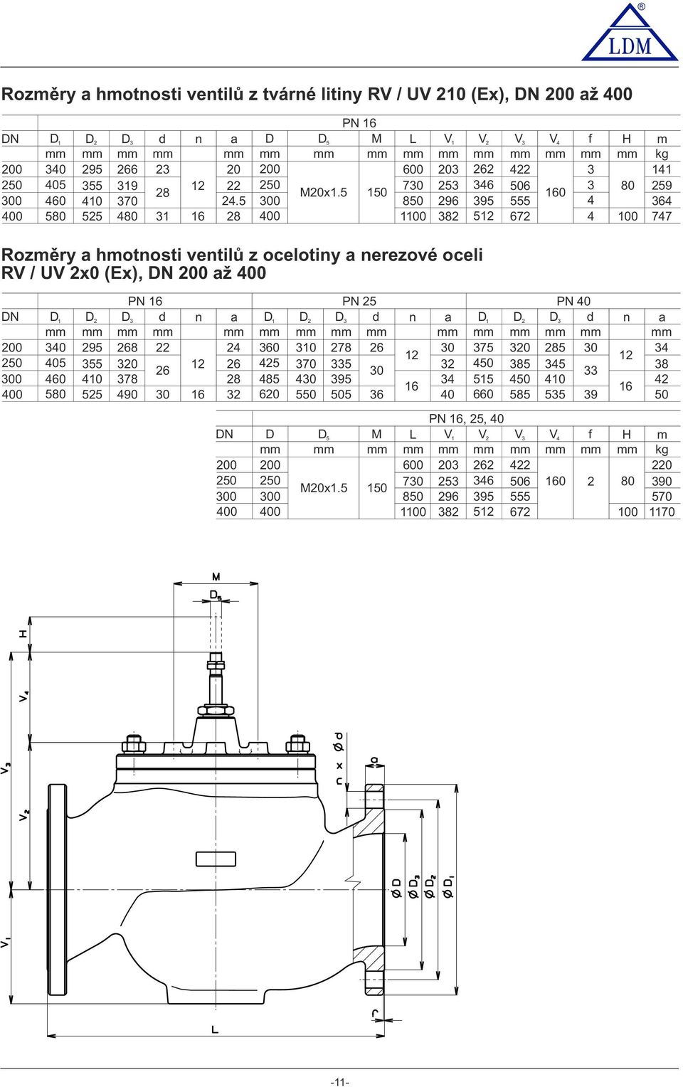 00 0 PN 6 D D D d n 95 68 5 55 6 60 0 78 5 5 90 0 6 a 6 8 PN D D D d n 60 0 78 6 70 5 0 85 0 95 6 6 550 505 6 a 0 PN D D D d n 75 85 0 50