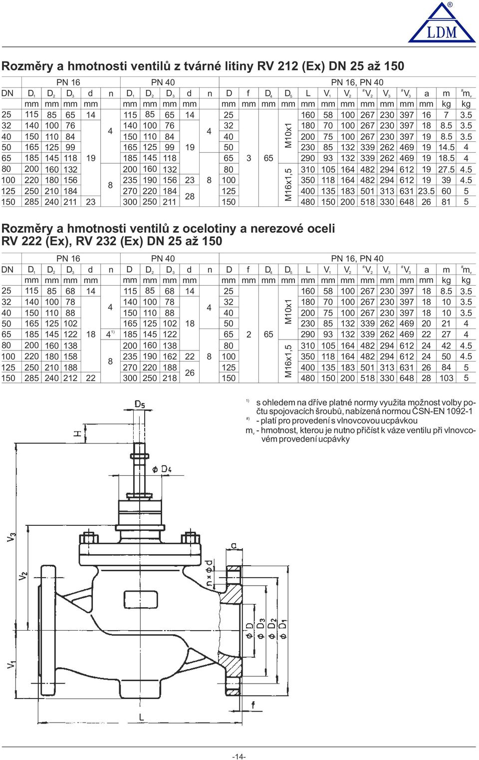 5 60 5 8 00 50 50 58 0 68 6 8 5 Rzměry a hmtnsti ventilů z celtiny a nerezvé celi RV (Ex), RV (Ex) až 50 50 50 D 5 50 85 85 PN 6 PN PN 6, PN D 5 85 0 5 60 D d n D D D d n D f D D L V V V V V a m mv