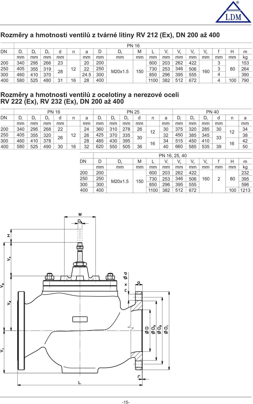 (Ex), až 0 00 0 PN 6 D D D d n 95 68 5 55 6 60 0 78 5 5 90 0 6 a 6 8 PN D D D d n 60 0 78 6 70 5 0 85 0 95 6 6 550 505 6 a 0 PN D D D d