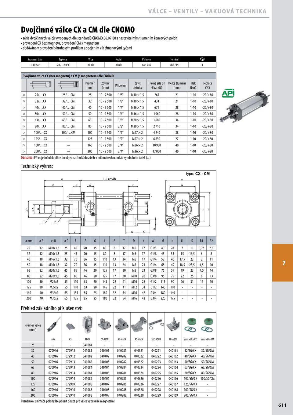 -20/+80 40/ CM 40 10-2 500 1/4 M16 1,5 69 28 1-10 -20/+80 50/ CM 50 10-2 500 1/4 M16 1,5 1 060 28 1-10 -20/+80 63/ CM 63 10-2 500 3/8 M20 1,5 1 680 34 1-10 -20/+80 80/ CM 80 10-2 500 3/8 M20 1,5 2 10