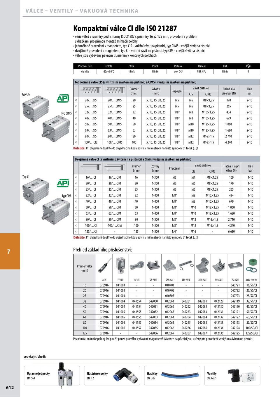 10, 15, 20, 25 M5 M6 M8 1,25 10 2-10 25/ CIS 25/ CIMS 25 5, 10, 15, 20, 25 M5 M6 M8 1,25 265 2-10 32/ CIS 32/ CIMS 32 5, 10, 15, 20, 25 1/8" M8 M10 1,25 434 2-10 40/ CIS 40/ CIMS 40 5, 10, 15, 20, 25