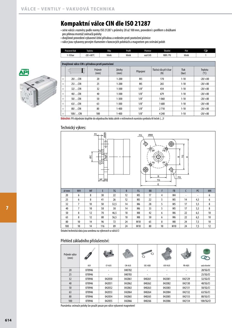 -20/+80 40/ CIN 40 1-300 1/8" 69 1-10 -20/+80 50/ CIN 50 1-300 1/8" 1 060 1-10 -20/+80 63/ CIN 63 1-300 1/8" 1 680 1-10 -20/+80 80/ CIN 80 1-400 1/8" 2 10 1-10 -20/+80 100/ CIN 100 1-400 1/8" 4 240